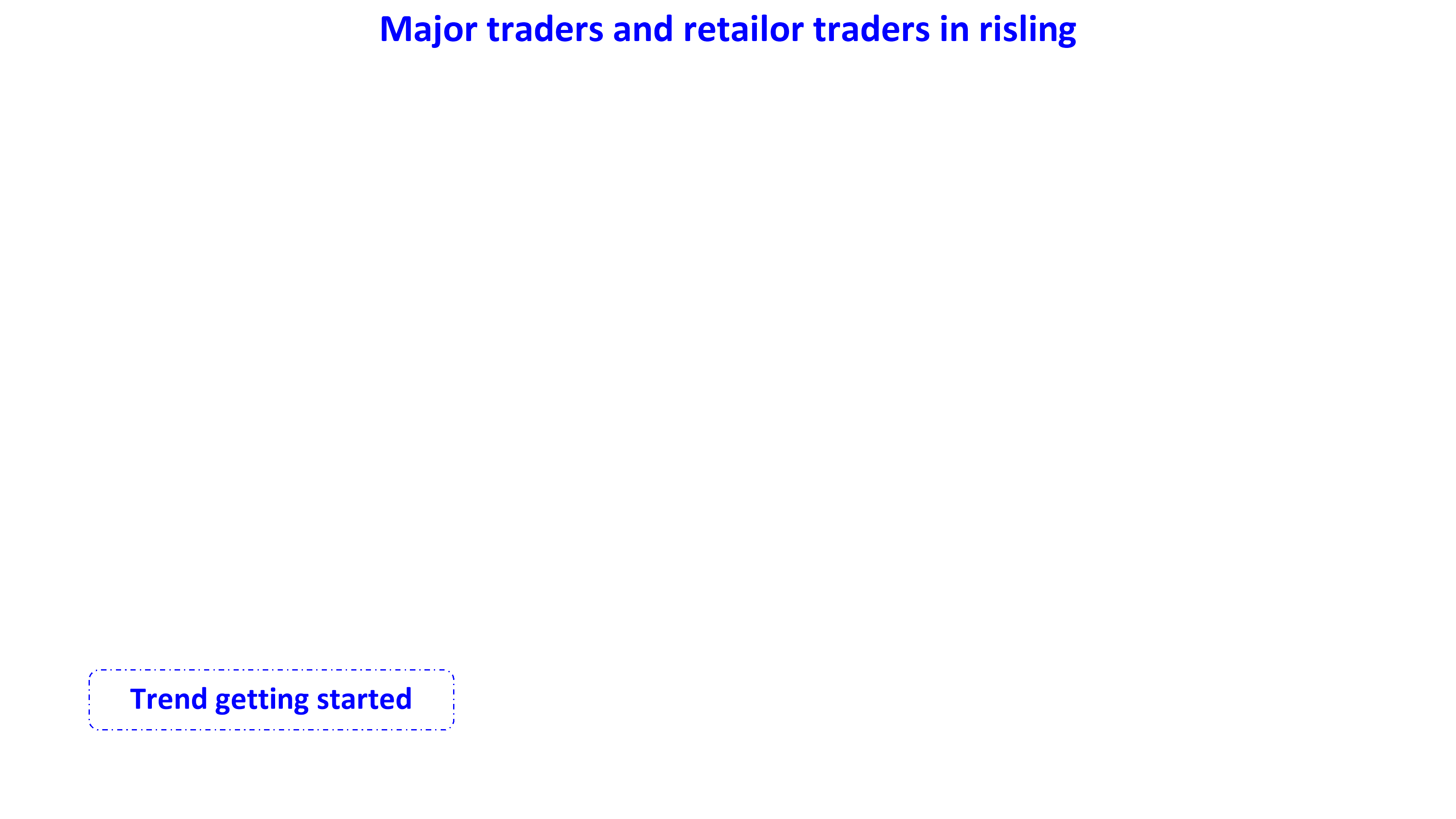 major traders and retailor traders in rising en